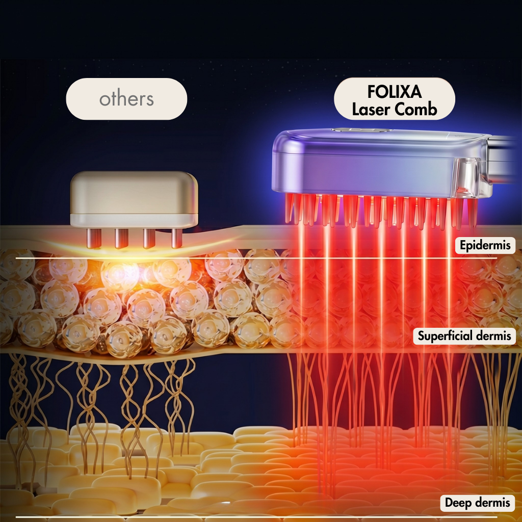 Folixa Hair Loss Comb