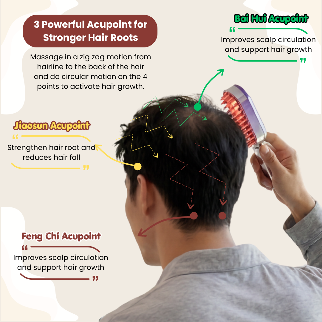 Folixa Hair Loss Comb for Men